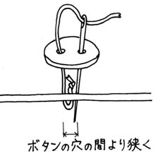 ボタンの糸の位置